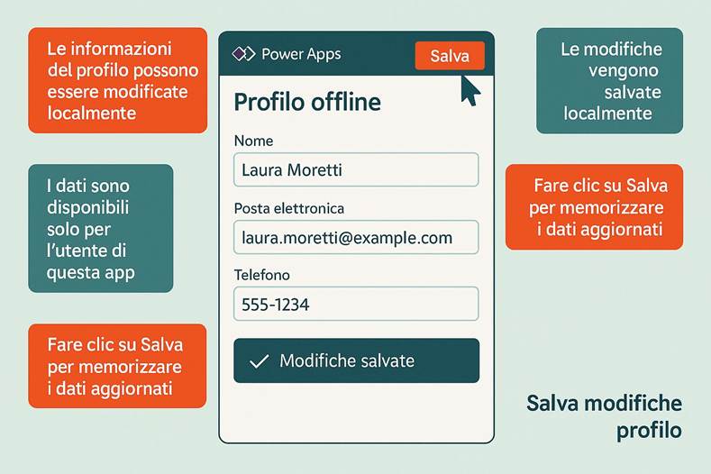 Immagine che contiene testo, schermata, Carattere, numero

Il contenuto generato dall'IA potrebbe non essere corretto.