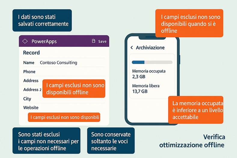 Immagine che contiene testo, schermata, Carattere, numero

Il contenuto generato dall'IA potrebbe non essere corretto.