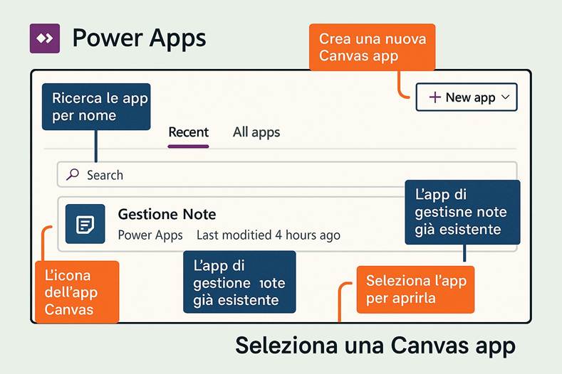 Immagine che contiene testo, schermata, Carattere, numero

Il contenuto generato dall'IA potrebbe non essere corretto.