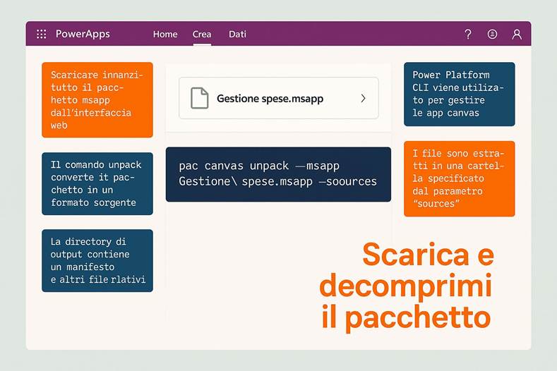 Immagine che contiene testo, schermata, Carattere, numero

Il contenuto generato dall'IA potrebbe non essere corretto.
