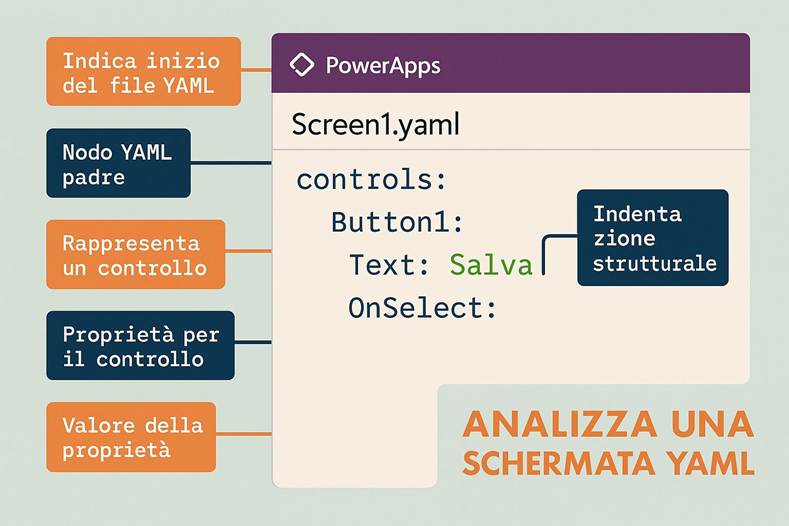 Immagine che contiene testo, schermata, Carattere

Il contenuto generato dall'IA potrebbe non essere corretto.