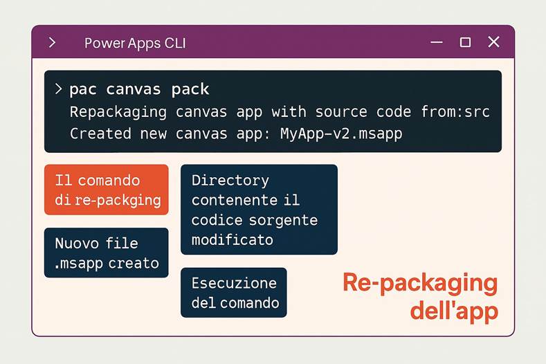 Immagine che contiene testo, schermata, Carattere, numero

Il contenuto generato dall'IA potrebbe non essere corretto.