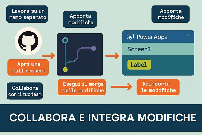 Immagine che contiene testo, schermata, Carattere, numero

Il contenuto generato dall'IA potrebbe non essere corretto.