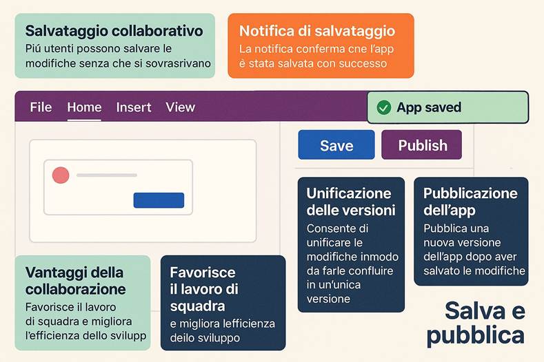 Immagine che contiene testo, schermata, Carattere, numero

Il contenuto generato dall'IA potrebbe non essere corretto.