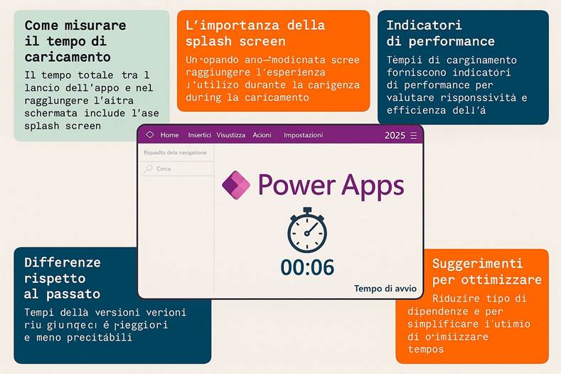 Immagine che contiene testo, schermata, Carattere, design

Il contenuto generato dall'IA potrebbe non essere corretto.