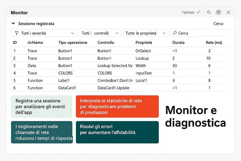Immagine che contiene testo, schermata, numero, Carattere

Il contenuto generato dall'IA potrebbe non essere corretto.