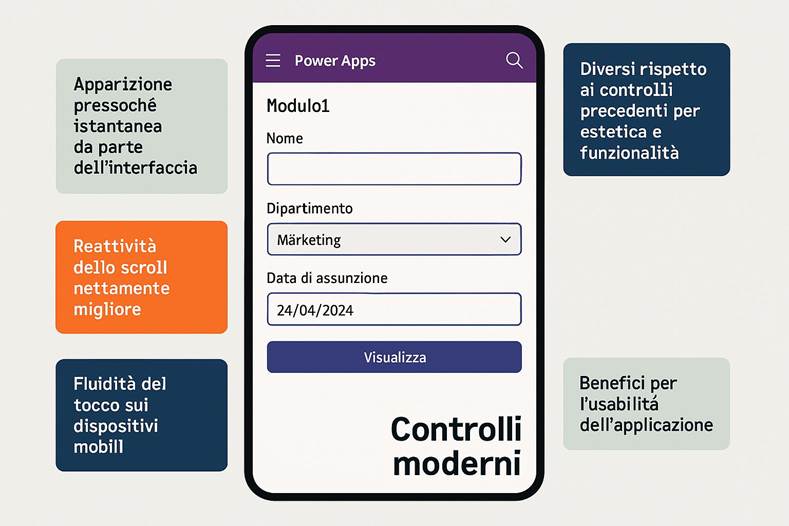 Immagine che contiene testo, schermata, Carattere, numero

Il contenuto generato dall'IA potrebbe non essere corretto.