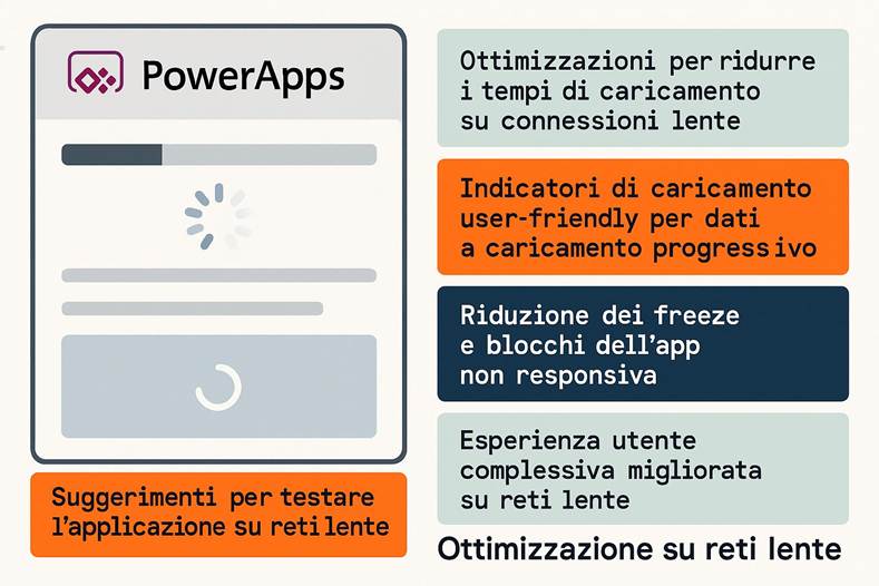 Immagine che contiene testo, schermata, Carattere, numero

Il contenuto generato dall'IA potrebbe non essere corretto.