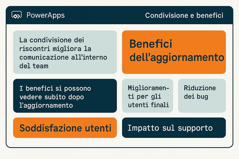 Immagine che contiene testo, schermata, Carattere, numero

Il contenuto generato dall'IA potrebbe non essere corretto.