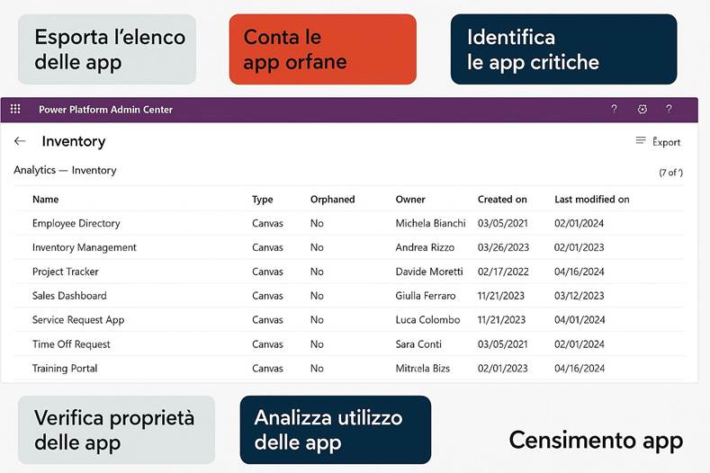 Immagine che contiene testo, schermata, numero, Carattere

Il contenuto generato dall'IA potrebbe non essere corretto.