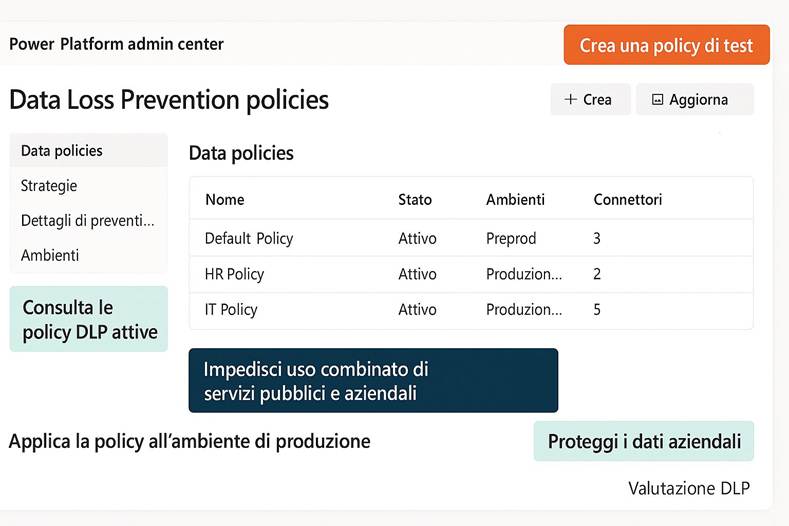 Immagine che contiene testo, schermata, Carattere, numero

Il contenuto generato dall'IA potrebbe non essere corretto.
