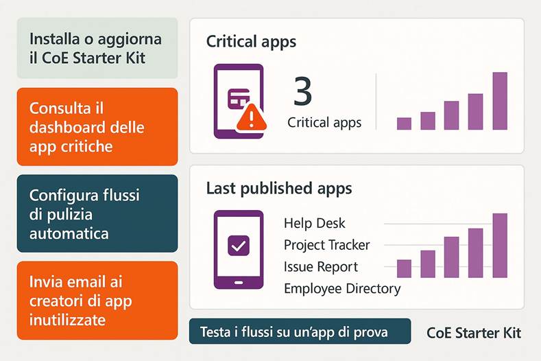 Immagine che contiene testo, schermata, Carattere, design

Il contenuto generato dall'IA potrebbe non essere corretto.