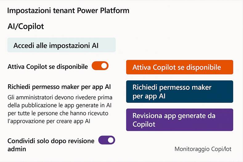 Immagine che contiene testo, schermata, Carattere

Il contenuto generato dall'IA potrebbe non essere corretto.