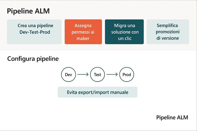 Immagine che contiene testo, schermata, Carattere, numero

Il contenuto generato dall'IA potrebbe non essere corretto.