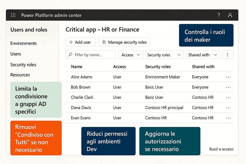 Immagine che contiene testo, schermata, numero, Carattere

Il contenuto generato dall'IA potrebbe non essere corretto.