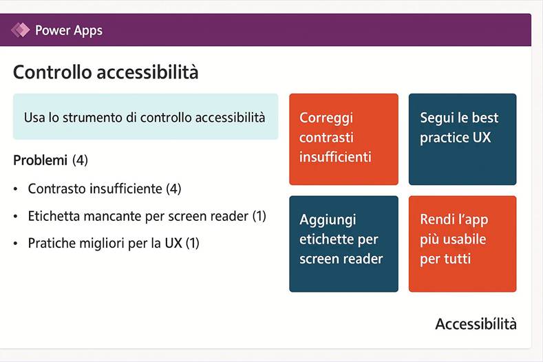 Immagine che contiene testo, schermata, Carattere, Pagina Web

Il contenuto generato dall'IA potrebbe non essere corretto.