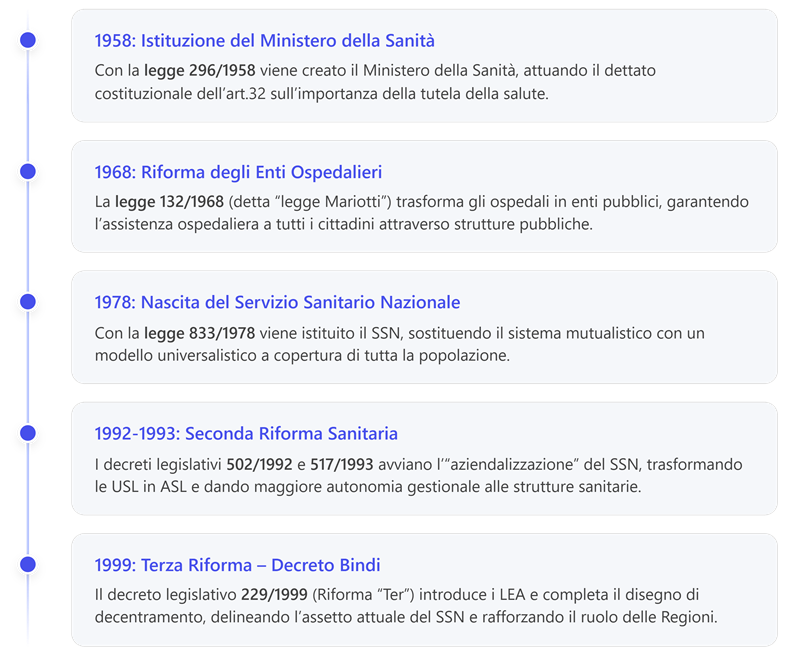 Immagine che contiene testo, schermata, Carattere, numero

Il contenuto generato dall'IA potrebbe non essere corretto.