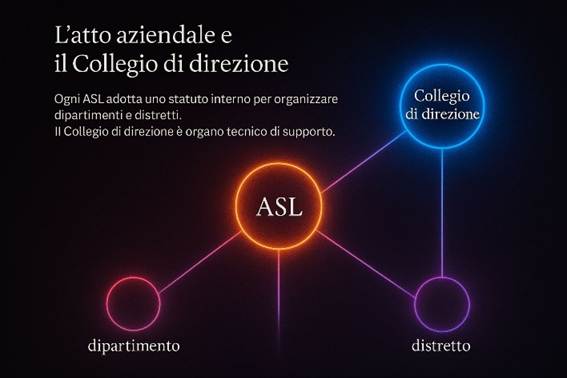 Immagine che contiene testo, schermata, Elementi grafici, cerchio

Il contenuto generato dall'IA potrebbe non essere corretto.