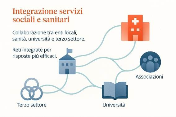 Immagine che contiene testo, schermata, diagramma, design

Il contenuto generato dall'IA potrebbe non essere corretto.