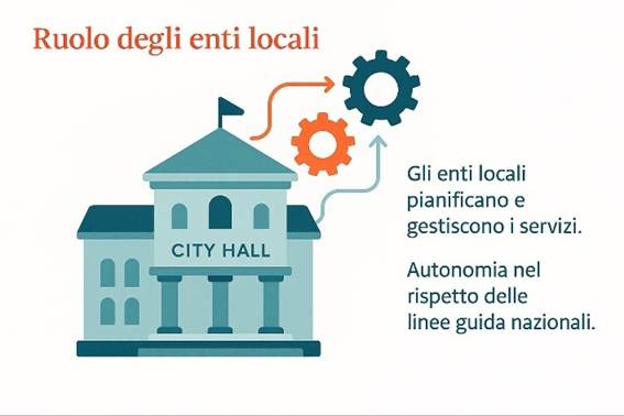 Immagine che contiene testo, schermata, biglietto da visita, casa

Il contenuto generato dall'IA potrebbe non essere corretto.