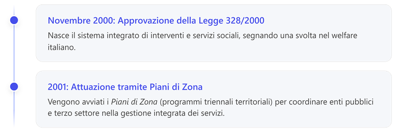 Immagine che contiene testo, schermata, Carattere, linea

Il contenuto generato dall'IA potrebbe non essere corretto.