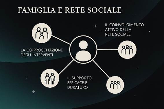 Immagine che contiene testo, schermata, cerchio, Carattere

Il contenuto generato dall'IA potrebbe non essere corretto.