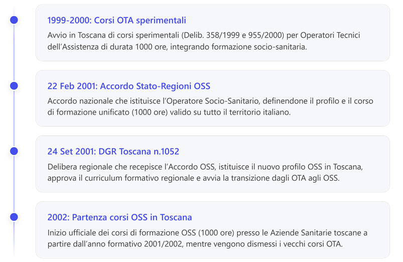 Immagine che contiene testo, schermata, Carattere, numero

Il contenuto generato dall'IA potrebbe non essere corretto.