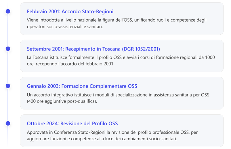 Immagine che contiene testo, schermata, Carattere, numero

Il contenuto generato dall'IA potrebbe non essere corretto.