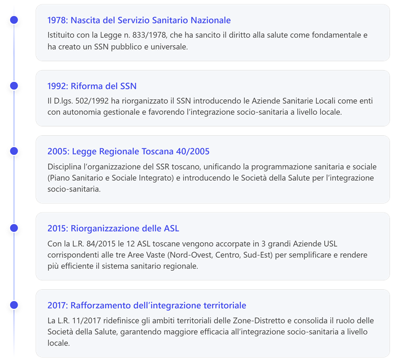 Immagine che contiene testo, schermata, Carattere, numero

Il contenuto generato dall'IA potrebbe non essere corretto.