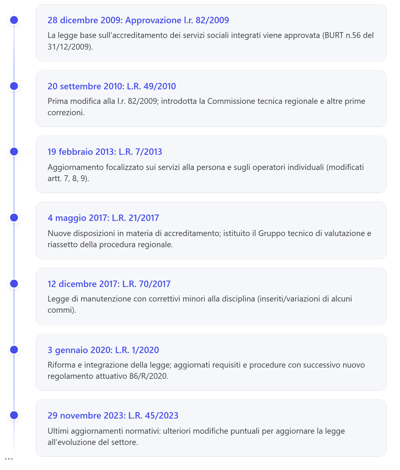Immagine che contiene testo, schermata, numero, Parallelo

Il contenuto generato dall'IA potrebbe non essere corretto.