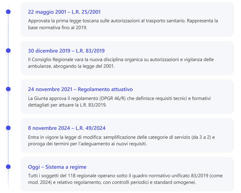 Immagine che contiene testo, schermata, Carattere, numero

Il contenuto generato dall'IA potrebbe non essere corretto.