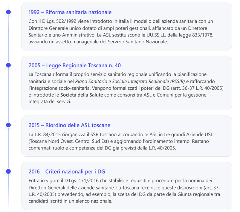 Immagine che contiene testo, schermata, Carattere, numero

Il contenuto generato dall'IA potrebbe non essere corretto.