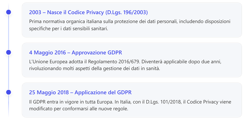 Immagine che contiene testo, schermata, Carattere, numero

Il contenuto generato dall'IA potrebbe non essere corretto.
