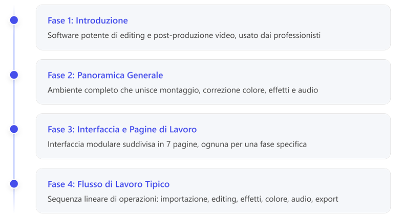 Immagine che contiene testo, schermata, Carattere, linea

Il contenuto generato dall'IA potrebbe non essere corretto.