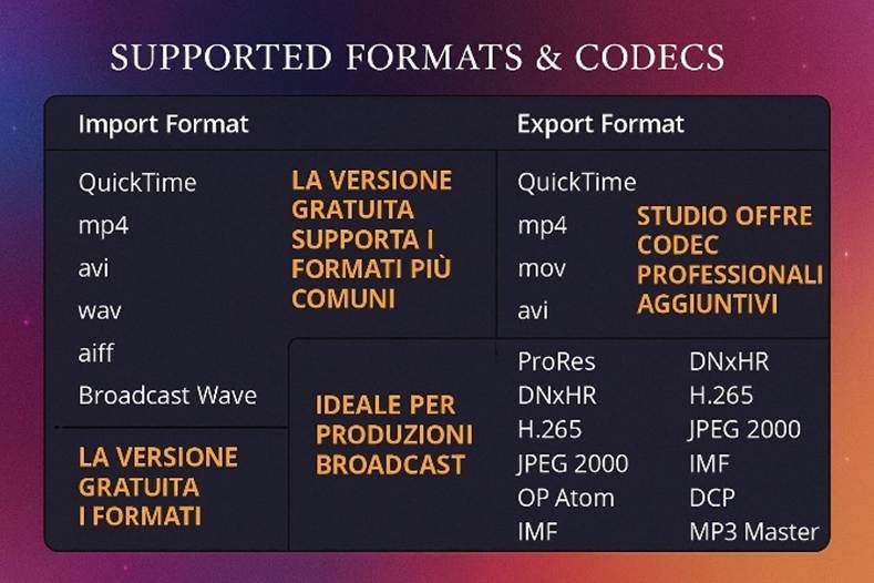 Immagine che contiene testo, schermata, tabellone, numero

Il contenuto generato dall'IA potrebbe non essere corretto.
