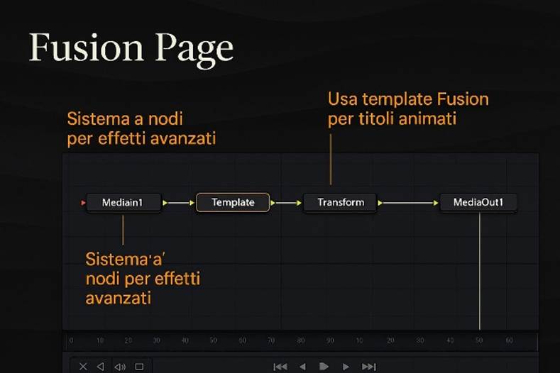 Immagine che contiene testo, schermata, Software multimediale, Software per la grafica

Il contenuto generato dall'IA potrebbe non essere corretto.