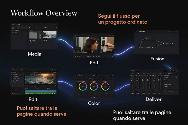 Immagine che contiene testo, schermata, Software multimediale, software

Il contenuto generato dall'IA potrebbe non essere corretto.