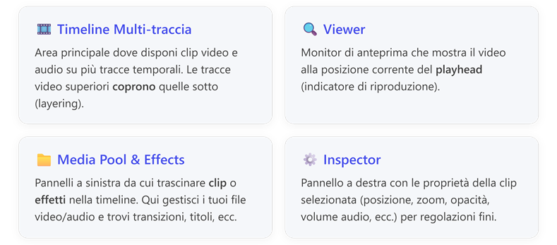 Immagine che contiene testo, schermata, Carattere, numero

Il contenuto generato dall'IA potrebbe non essere corretto.