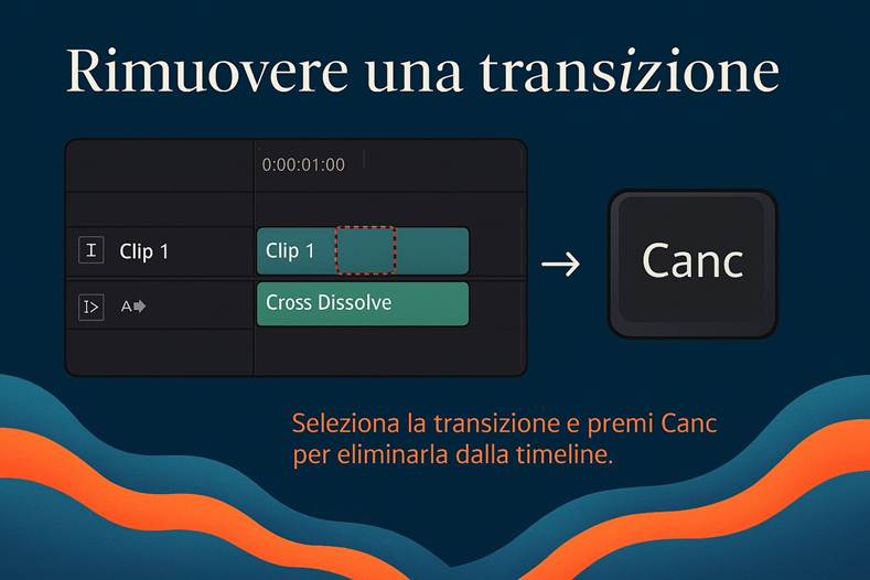 Immagine che contiene testo, schermata, Carattere, design

Il contenuto generato dall'IA potrebbe non essere corretto.