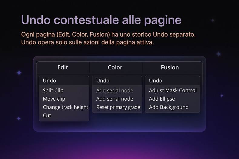 Immagine che contiene testo, schermata, Carattere, software

Il contenuto generato dall'IA potrebbe non essere corretto.
