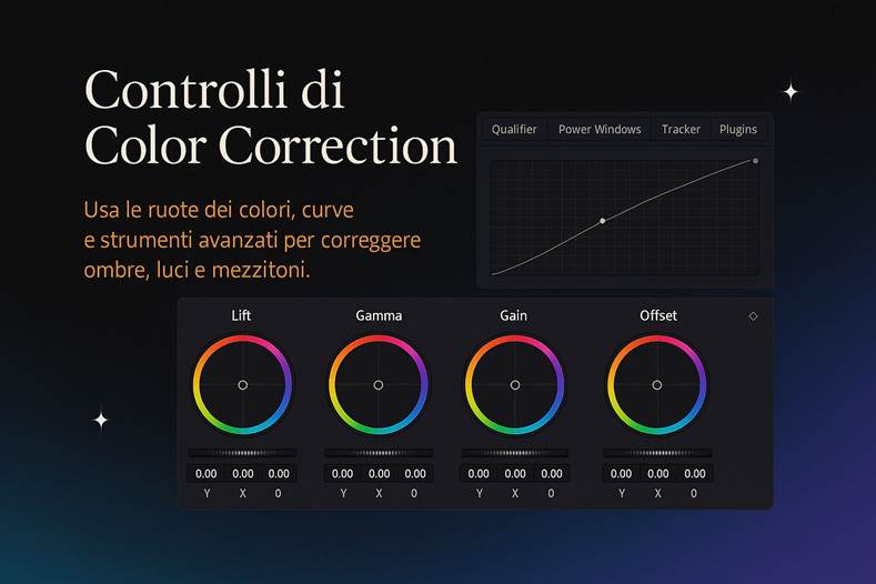 Immagine che contiene testo, schermata, cerchio, grafica

Il contenuto generato dall'IA potrebbe non essere corretto.