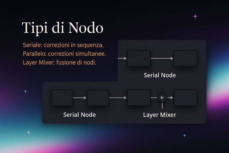 Immagine che contiene testo, schermata, grafica, design

Il contenuto generato dall'IA potrebbe non essere corretto.