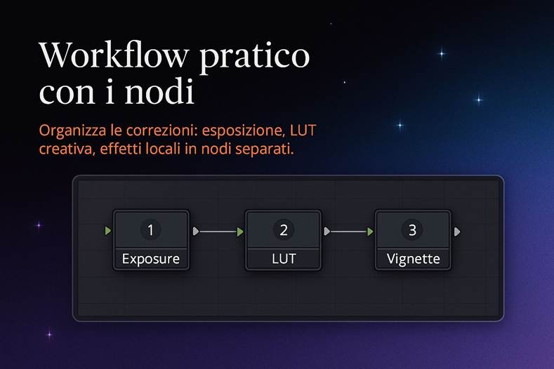 Immagine che contiene testo, schermata, design

Il contenuto generato dall'IA potrebbe non essere corretto.