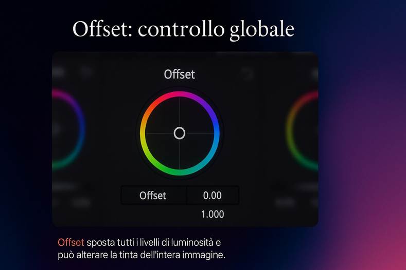 Immagine che contiene testo, schermata, cerchio, Elementi grafici

Il contenuto generato dall'IA potrebbe non essere corretto.
