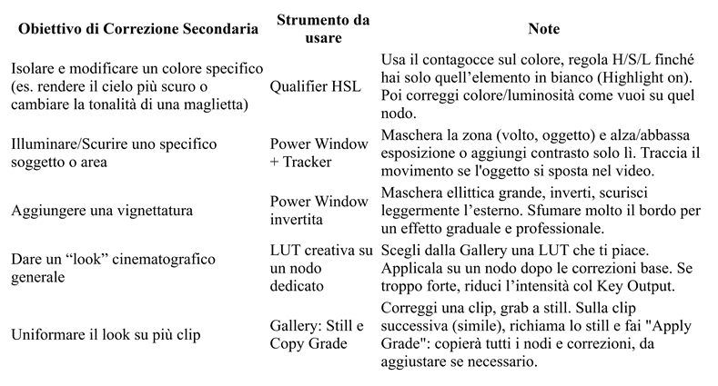 Immagine che contiene nero, oscurità

Il contenuto generato dall'IA potrebbe non essere corretto.