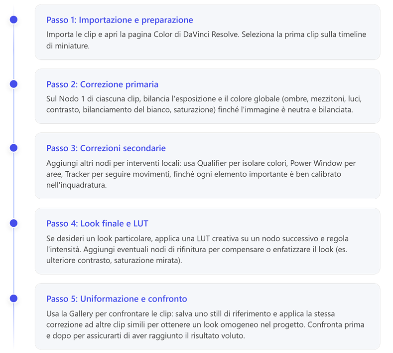 Immagine che contiene testo, schermata, Carattere, numero

Il contenuto generato dall'IA potrebbe non essere corretto.