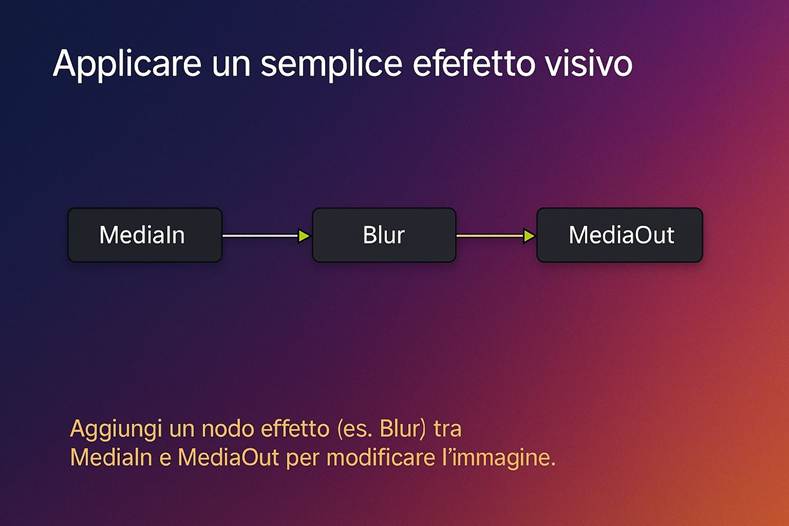 Immagine che contiene testo, schermata, Carattere, design

Il contenuto generato dall'IA potrebbe non essere corretto.