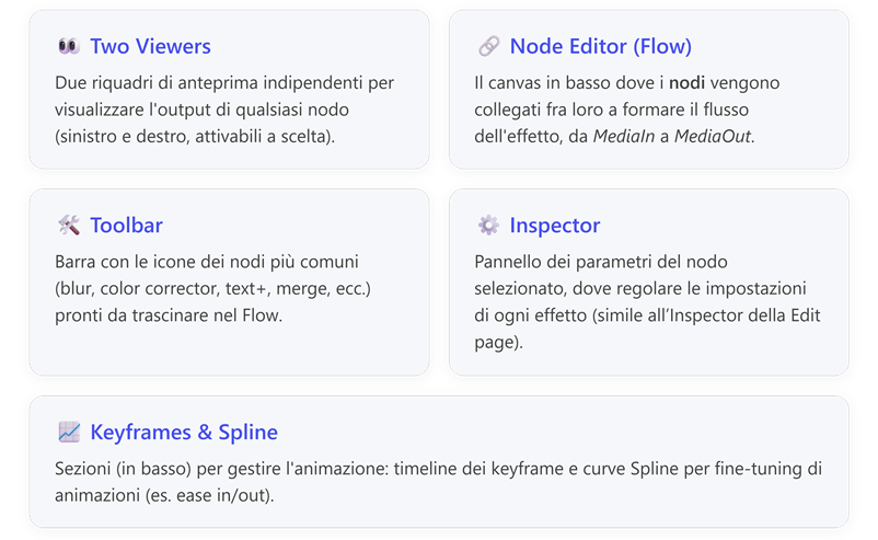 Immagine che contiene testo, schermata, Carattere, Rettangolo

Il contenuto generato dall'IA potrebbe non essere corretto.