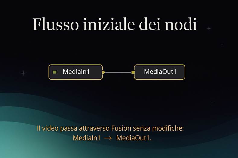 Immagine che contiene testo, schermata, Carattere, logo

Il contenuto generato dall'IA potrebbe non essere corretto.
