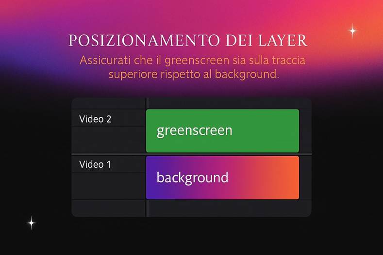 Immagine che contiene testo, schermata, Elementi grafici, design

Il contenuto generato dall'IA potrebbe non essere corretto.
